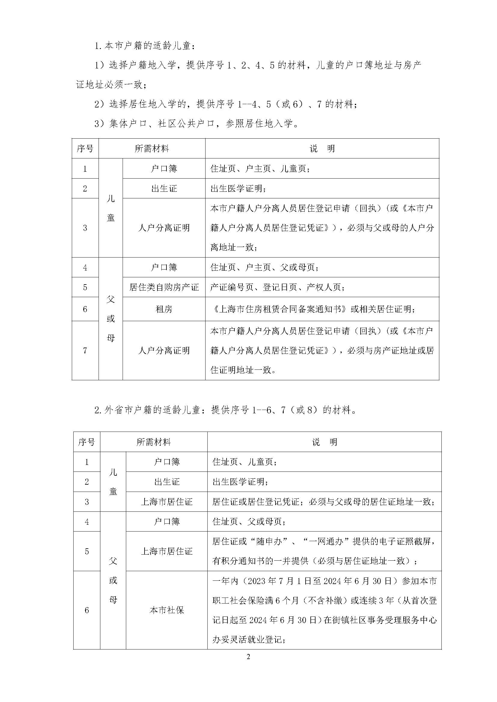 2024年徐汇区小学一年级招生通告(3)_页面_2.jpg